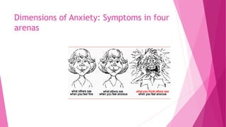 Dimensions of Anxiety: Symptoms in four
arenas
 