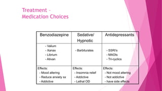 Treatment –
Medication Choices
Benzodiazepine Sedative/
Hypnotic
Antidepressants
- Valium
- Xanax
- Librium
- Ativan
- Barbiturates - SSRI’s
- MAOIs
- Tri-cyclics
Effects:
- Mood altering
- Reduce anxiety sx
- Addictive
Effects:
- Insomnia relief
- Addictive
- Lethal OD
Effects:
- Not mood altering
- Not addictive
- have side effects
 