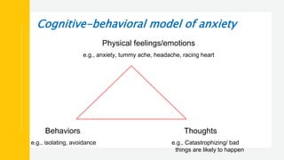 Cognitive-behavioral model of anxiety
Physical feelings/emotions
e.g., anxiety, tummy ache, headache, racing heart
Behaviors Thoughts
e.g., isolating, avoidance e.g., Catastrophizing/ bad
things are likely to happen
 