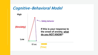 Cognitive-Behavioral Model
High
(Anxiety)
Low
Safety behavior
60 sec
(Time)
If this is your response to
the onset of anxiety, what
do you NOT KNOW?
 