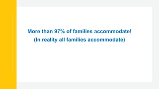 More than 97% of families accommodate!
(In reality all families accommodate)
 