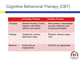 Anxiety Disorders in Kids...An Overview for Parents and Teachers | PPTX