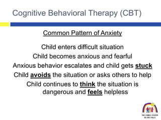 Anxiety Disorders in Kids...An Overview for Parents and Teachers | PPTX