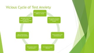 Vicious Cycle of Test Anxiety
Perception of tests as
difficult, threat
Perception of self as
unable to handle
threat
Preoccupation with
consequences
Increased arousal
distress
Distraction lowers
performance
Poor performance
confirms perceptions
Approach next test
with greater
expectation of threat
and failure
 