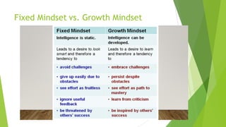 Fixed Mindset vs. Growth Mindset
 