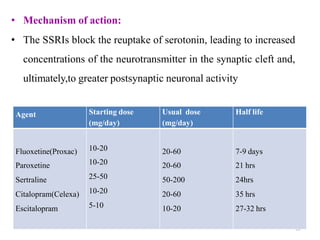 Anxiety and Phobias (2).pptx