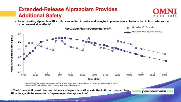vs ir xr xanax