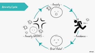 Anxiety, Autism and ADHD