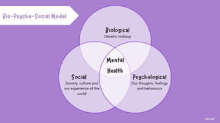 Anxiety, Autism and ADHD