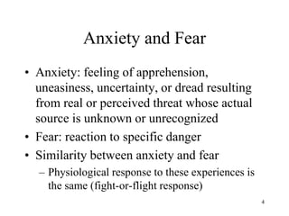 Anxiety By M.Arsalan in MHN.pptx