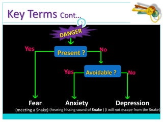 Wellness Program for Anxiety & depression | PPTX