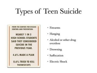 Types of Teen Suicide
Firearms
Hanging
Alcohol or other drug
overdose
Drowning
Suﬀocation
Electric Shock
 