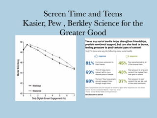 Screen Time and Teens
Kasier, Pew , Berkley Science for the
Greater Good
 