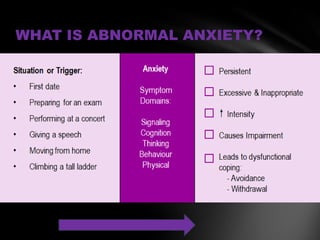 WHAT IS ABNORMAL ANXIETY?
 