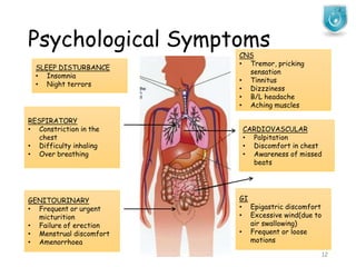 Psychological Symptoms
JMJ 12
GI
• Epigastric discomfort
• Excessive wind(due to
air swallowing)
• Frequent or loose
motions
RESPIRATORY
• Constriction in the
chest
• Difficulty inhaling
• Over breathing
CARDIOVASCULAR
• Palpitation
• Discomfort in chest
• Awareness of missed
beats
GENITOURINARY
• Frequent or urgent
micturition
• Failure of erection
• Menstrual discomfort
• Amenorrhoea
CNS
• Tremor, pricking
sensation
• Tinnitus
• Dizzziness
• B/L headache
• Aching muscles
SLEEP DISTURBANCE
• Insomnia
• Night terrors
 