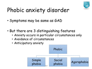 Phobic anxiety disorder
JMJ 26
• Symptoms may be same as GAD
• But there are 3 distinguishing features
• Anxiety occurs in particular circumstances only
• Avoidance of circumstances
• Anticipatory anxiety
Phobic
Simple
phobia
Social
phobia
Agoraphobia
 
