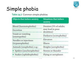 Simple phobia
JMJ 29
 