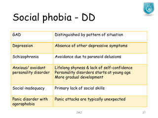 Social phobia - DD
JMJ 37
GAD Distinguished by pattern of situation
Depression Absence of other depressive symptoms
Schizophrenia Avoidance due to paranoid delusions
Anxious/ avoidant
personality disorder
Lifelong shyness & lack of self-confidence
Personality disorders starts at young age
More gradual development
Social inadequacy Primary lack of social skills
Panic disorder with
agoraphobia
Panic attacks are typically unexpected
 