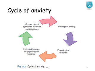 Cycle of anxiety
JMJ 4
 