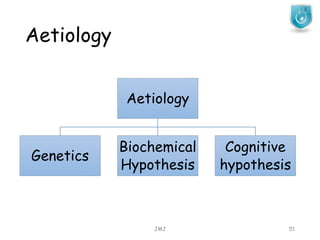 Aetiology
JMJ 51
Aetiology
Genetics
Biochemical
Hypothesis
Cognitive
hypothesis
 