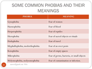 SOME COMMON PHOBIAS AND THEIR
MEANINGS
asareor@gmail.com 201621
PHOBIA MEANING
Gynophobia Fear of women
Haemophobia Fear of blood
Herpetophobia Fear of reptiles
Hierophobia Fear of sacred objects or rituals
Hodophobia Fear of travel
Ithyphallophobia, medorthophobia Fear of an erect penis
Kenophobia Fear of empty spaces
Mikrophobia Fear of germs, bacteria, or small objects
Molysmophobia, molysomophobia Fear of contamination or infection.
 