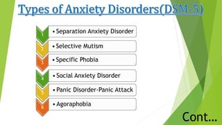 1
•Separation Anxiety Disorder
2
•Selective Mutism
3
•Specific Phobia
4
•Social Anxiety Disorder
5
•Panic Disorder-Panic Attack
6
•Agoraphobia
Cont…
 