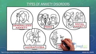 ARWA M. AMIN
TYPES OF ANXIETY DISORDERS
Figure Source: Anxiety Disorders by Dr. Nikola Grujich, https://medskl.com/module/index/anxiety-disorders
 