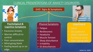 ARWA M. AMIN
CLINICAL PRESENTATIONS OF ANXIETY DISORDERS
GAD Signs & Symptoms
Impairment
• Social
• Occupational
• Other important
functional areas
• Poor coping skills
Physical Symptoms
• Fatigue
• Restlessness
• Headache
• Muscle Tension
• Sleep disturbance
• Irritability
• GI disturbances
Psychological &
Cognitive Symptoms
• Excessive Anxiety
• Worries difficult to
control.
• Poor concentration
• Mind going blank
• Feeling keyed up or on
edge.
 