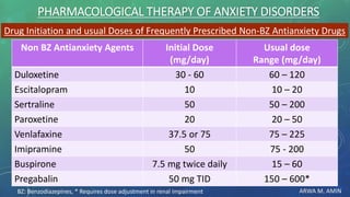 ARWA M. AMIN
PHARMACOLOGICAL THERAPY OF ANXIETY DISORDERS
Usual dose
Range (mg/day)
Initial Dose
(mg/day)
Non BZ Antianxiety Agents
60 – 12030 - 60Duloxetine
10 – 2010Escitalopram
50 – 20050Sertraline
20 – 5020Paroxetine
75 – 22537.5 or 75Venlafaxine
75 - 20050Imipramine
15 – 607.5 mg twice dailyBuspirone
150 – 600*50 mg TIDPregabalin
Drug Initiation and usual Doses of Frequently Prescribed Non-BZ Antianxiety Drugs
BZ: Benzodiazepines, * Requires dose adjustment in renal impairment
 