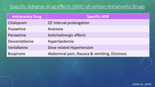 ARWA M. AMIN
Specific Adverse drug effects (ADE) of certain Antianxiety Drugs
Specific ADRAntianxiety Drug
QT interval prolongationCitalopram
AnorexiaFluoxetine
Anticholinergic effectsParoxetine
HyperlipidemiaDesvenlafaxine
Dose related HypertensionVenlafaxine
Abdominal pain, Nausea & vomiting, DizzinessBuspirone
 