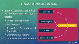ARWA M. AMIN
ETIOLOGY OF ANXIETY DISORDERS
• Anxiety Disorders result from
the combination of several
factors:
• Genetic predisposition
• Psychological
• Stress (e.g. Occupational &
Traumatic)
• Environmental factors
• Previous trauma experience Environmental
Anxiety Disorders
Genetic
Psychological
Stress
 