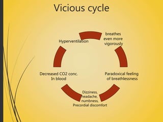 Anxiety Disorders PPT Presentation. | PPT