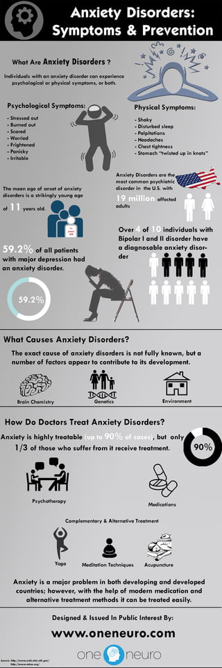 Anxiety disorders symptoms & prevention