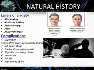 NATURAL HISTORY
Levels of anxiety
• Mild Anxiety
• Moderate Anxiety
• Severe Anxiety
• Panic
• Anxiety Disorder
Complications
 Depression
(which often occurs with anxiety disorder)
 Substance abuse
 Trouble sleeping (insomnia)
 Digestive or bowel problems
 Headaches
 Suicide
 Poor quality of life
 