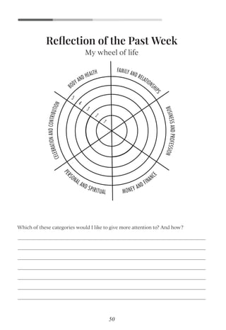 Reﬂection of the Past Week
My wheel of life
Which of these categories would I like to give more attention to? And how?
50
 