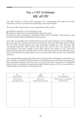 The ABC model is a basic CBT technique. It’s a framework that helps you better
respond to events in your life and challenge irrational thoughts.
The name ABC is given due to the components of the model.
A stands for adversity or an activating event.
B stands for rational or irrational beliefs about the event.
C stands for the consequence. Rational beliefs lead to healthy consequences, and
irrational beliefs lead to unhealthy consequences.
Let’s take an example that would demonstrate this well. Suppose you’re walking on
the street and see someone you know on the other side. You smile and wave at them,
but the other person ignores you and continues walking on. This becomes the
“Activating event”(A). Your “belief” (B) about this event is how you perceive this
circumstance. You may wonder if the other person was angry at you, and your
emotional response (C) would be that of stress and worry. But on the contrary, if you
chose to believe (B) that they didn’t see you, you wouldn’t have much of an emotional
response.
This example demonstrates that life events (A) alone don’t completely control how we
feel; instead, our beliefs (B) about those events inﬂuence our emotional response (C).
Our emotional response will not serve us well if we have inaccurate or unhelpful
beliefs about a situation. Recognising helpful beliefs about our life events allows us
opportunities for healthier consequences (C).
ABC of CBT
Day 1: CBT Technique
(A)
Antecedents
(B)
Beliefs
(C)
Consequences
What was the
activating event?
What is the
belief about the event?
What was the consequence
of that belief?
36
 