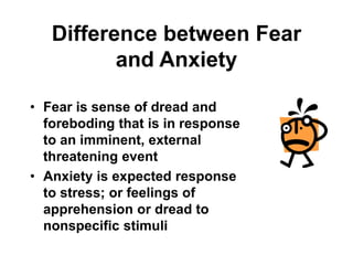 Anxiety psy ppt.ppt