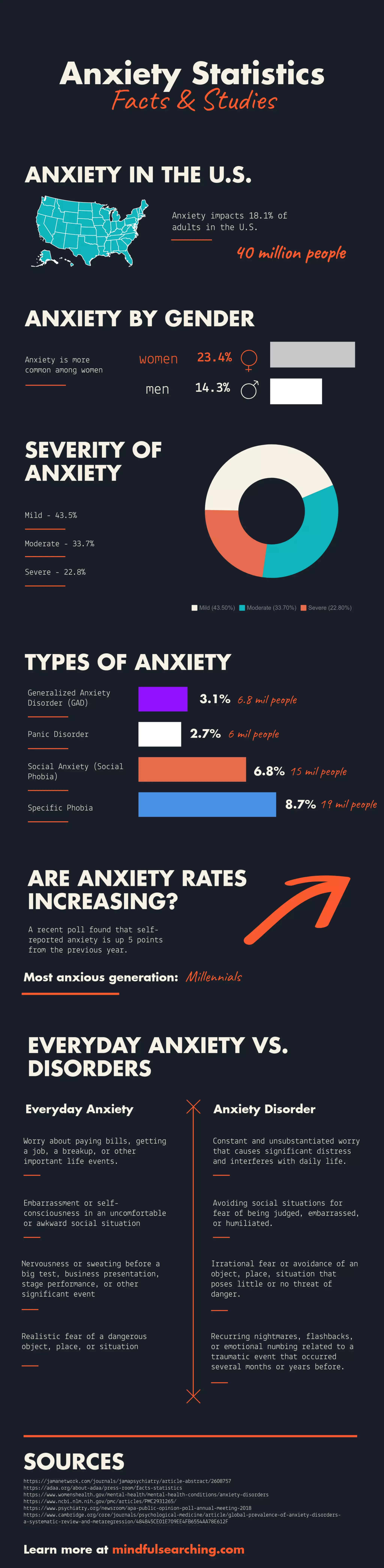 Anxiety statistics us and worldwide PDF