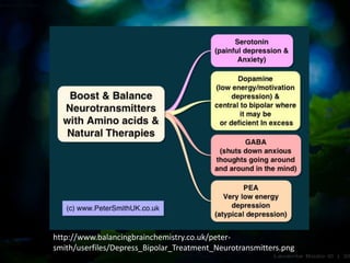 http://www.balancingbrainchemistry.co.uk/peter-
smith/userfiles/Depress_Bipolar_Treatment_Neurotransmitters.png
 