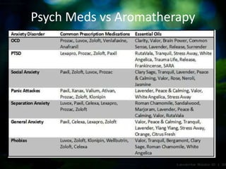 Psych Meds vs Aromatherapy
 