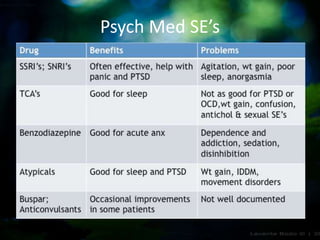 Psych Med SE’s
 