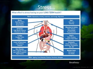 Stress…
Breathezy-
 