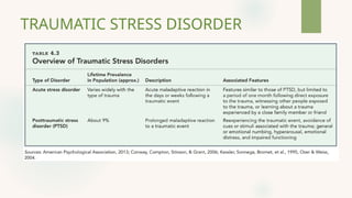 Anxiety, Trauma and Stressor Related Disorders.pptx