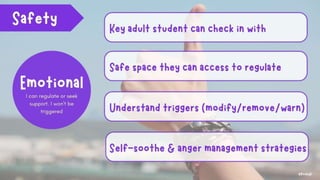 Anxious about school - understanding and supporting