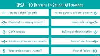 Anxious about school - understanding and supporting