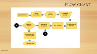 Insert Footer Here 12
FLOW CHART
 