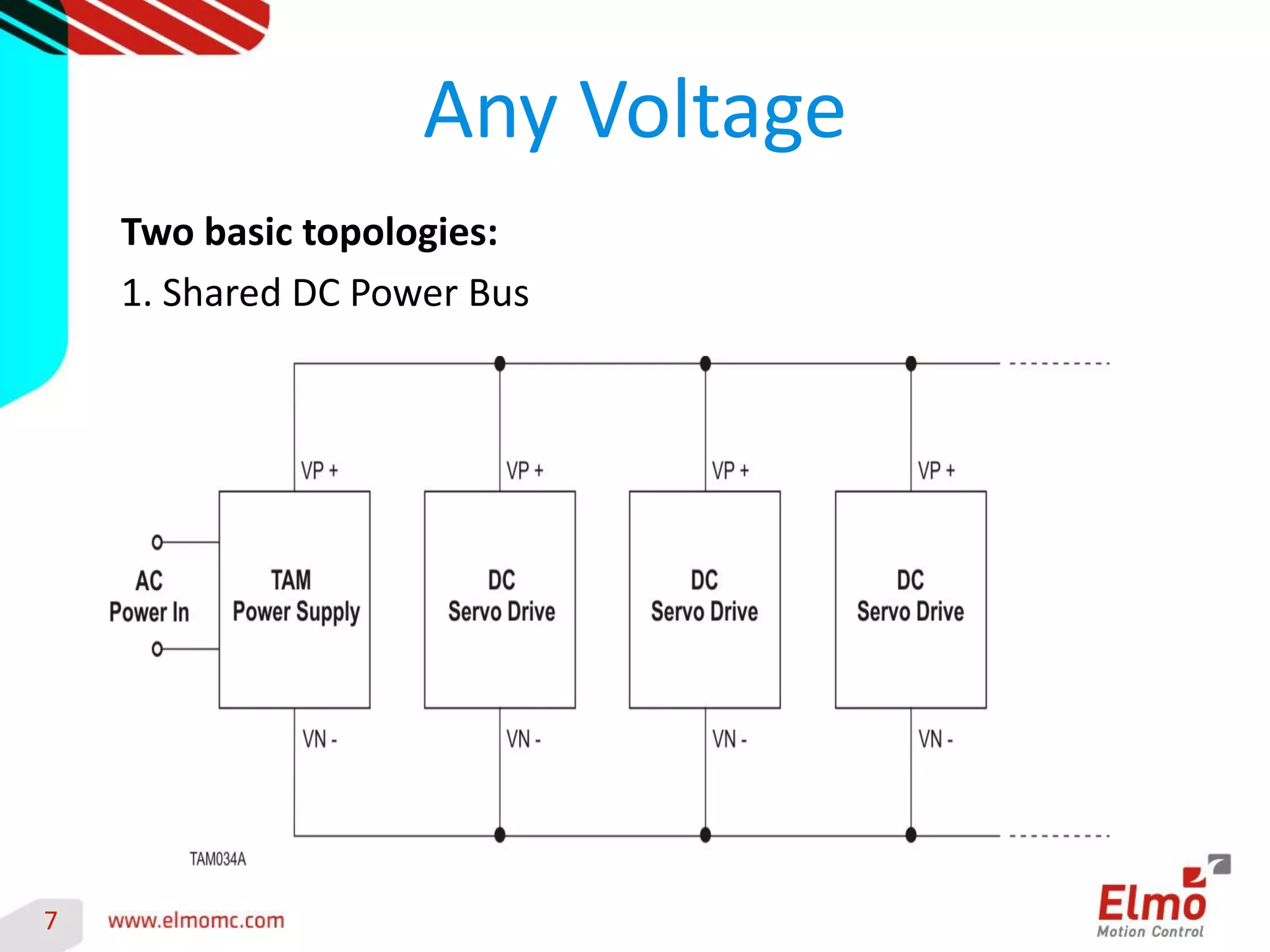 7 
Any Voltage 
Two basic topologies: 
1. Shared DC Power Bus  