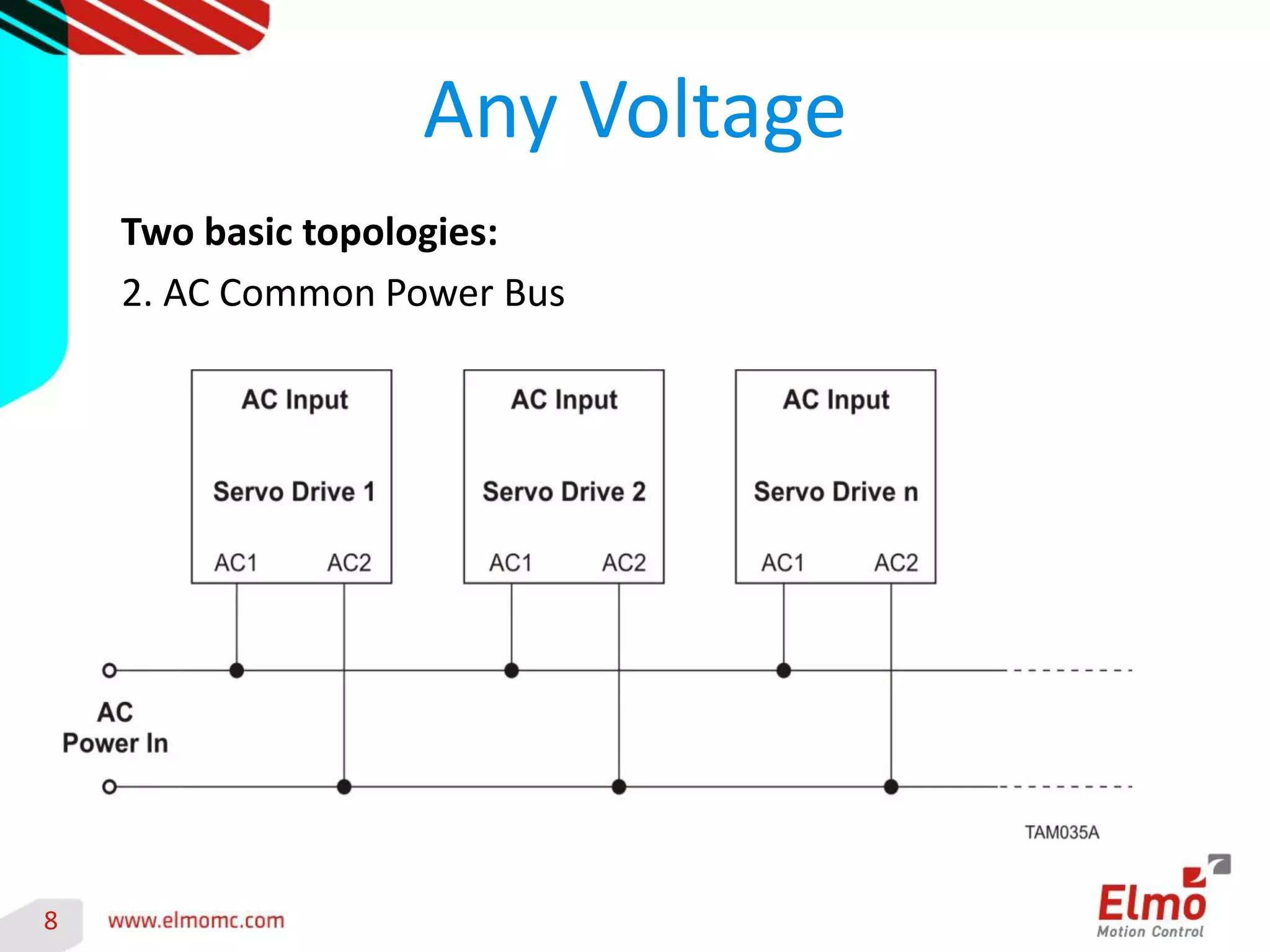 8 
Any Voltage 
Two basic topologies: 
2. AC Common Power Bus  