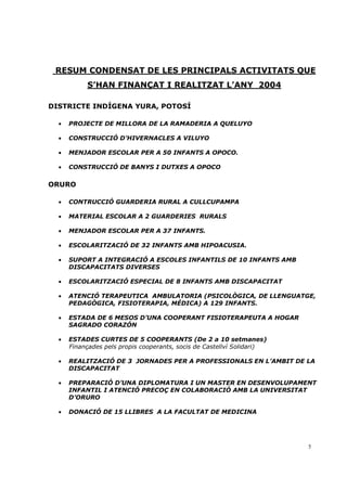 RESUM CONDENSAT DE LES PRINCIPALS ACTIVITATS QUE
           S’HAN FINANÇAT I REALITZAT L’ANY 2004

DISTRICTE INDÍGENA YURA, POTOSÍ

  •   PROJECTE DE MILLORA DE LA RAMADERIA A QUELUYO

  •   CONSTRUCCIÓ D’HIVERNACLES A VILUYO

  •   MENJADOR ESCOLAR PER A 50 INFANTS A OPOCO.

  •   CONSTRUCCIÓ DE BANYS I DUTXES A OPOCO

ORURO

  •   CONTRUCCIÓ GUARDERIA RURAL A CULLCUPAMPA

  •   MATERIAL ESCOLAR A 2 GUARDERIES RURALS

  •   MENJADOR ESCOLAR PER A 37 INFANTS.

  •   ESCOLARITZACIÓ DE 32 INFANTS AMB HIPOACUSIA.

  •   SUPORT A INTEGRACIÓ A ESCOLES INFANTILS DE 10 INFANTS AMB
      DISCAPACITATS DIVERSES

  •   ESCOLARITZACIÓ ESPECIAL DE 8 INFANTS AMB DISCAPACITAT

  •   ATENCIÓ TERAPEUTICA AMBULATORIA (PSICOLÒGICA, DE LLENGUATGE,
      PEDAGÒGICA, FISIOTERAPIA, MÉDICA) A 129 INFANTS.

  •   ESTADA DE 6 MESOS D’UNA COOPERANT FISIOTERAPEUTA A HOGAR
      SAGRADO CORAZÓN

  •   ESTADES CURTES DE 5 COOPERANTS (De 2 a 10 setmanes)
      Finançades pels propis cooperants, socis de Castellví Solidari)

  •   REALITZACIÓ DE 3 JORNADES PER A PROFESSIONALS EN L’AMBIT DE LA
      DISCAPACITAT

  •   PREPARACIÓ D’UNA DIPLOMATURA I UN MASTER EN DESENVOLUPAMENT
      INFANTIL I ATENCIÓ PRECOÇ EN COLABORACIÓ AMB LA UNIVERSITAT
      D’ORURO

  •   DONACIÓ DE 15 LLIBRES A LA FACULTAT DE MEDICINA




                                                                        5
 