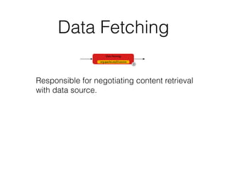 Data Fetching
Responsible for negotiating content retrieval
with data source.
Data Fetching
org.apache.any23.source
1
 